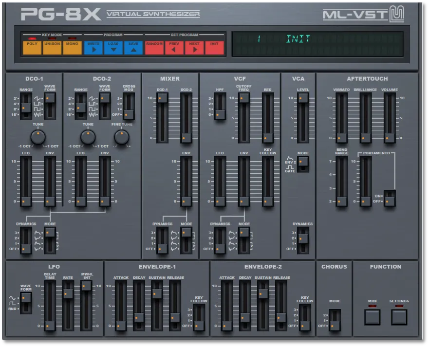 PG-8X interface