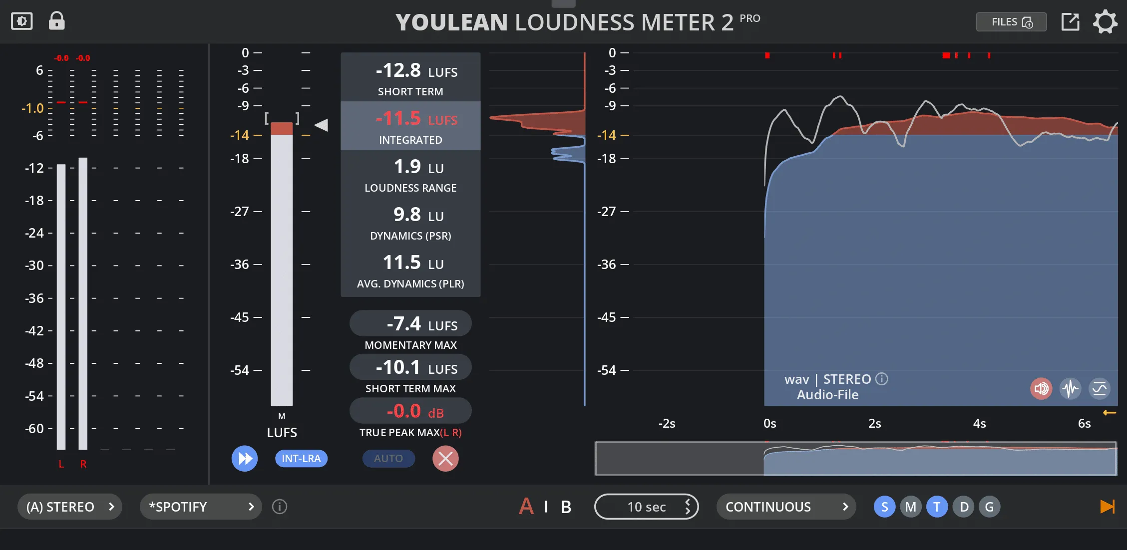 Youlean Loudness Meter interface
